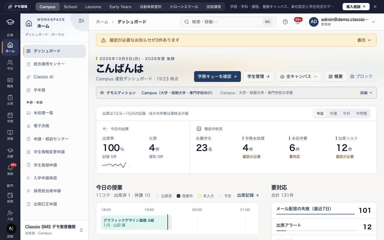 「ダッシュボード」の画面(デモデータ)